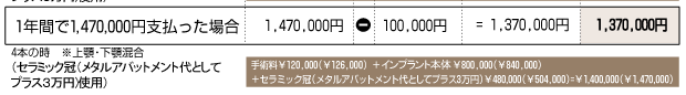 1�N�Ԃ�1,470,000�~�E�Z���~�b�N��(���^���A�o�b�g�����g��Ƃ��ăv���X3���~)